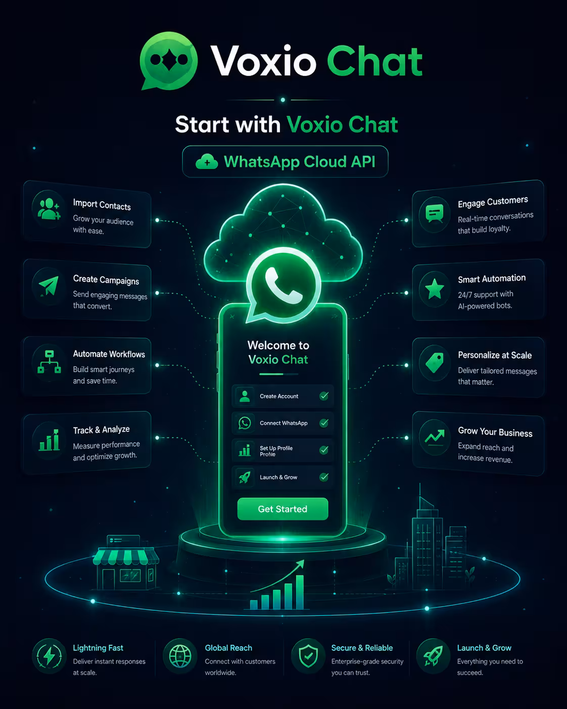 Login visual