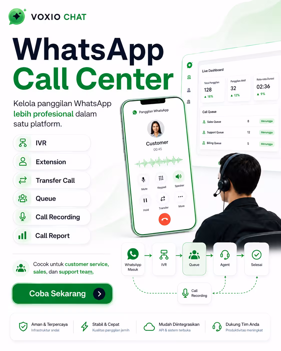 VOXIO WHATSAPP CALL CENTER