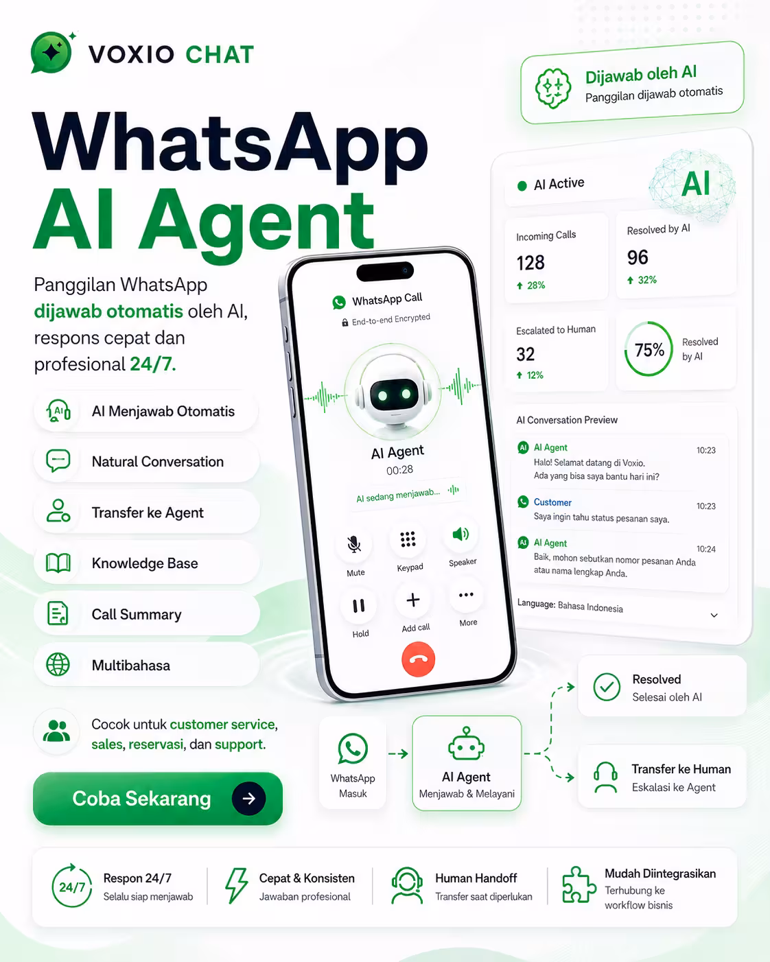 Whatsapp AI AGENTS